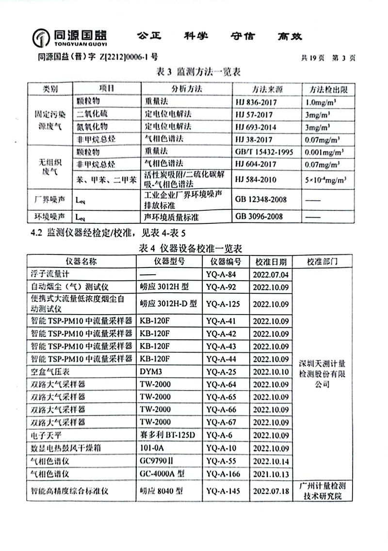 2022下半年监测报告2-8 副本